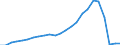 Indicator: Reserve Assets for: Estonia (DISCONTINUED)