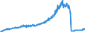 Indicator: Reserve Assets for: Estonia (DISCONTINUED)