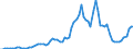 Indicator: Reserve Assets for: Spain (DISCONTINUED)