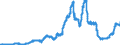 Indicator: Reserve Assets for: Spain (DISCONTINUED)