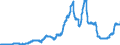 Indicator: Reserve Assets for: Spain (DISCONTINUED)