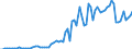 Indicator: Reserve Assets for: Finland (DISCONTINUED)