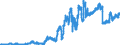 Indicator: Reserve Assets for: Finland (DISCONTINUED)