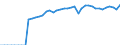 Indicator: International: Trade: Imports: Value (Goods): Total for Austria