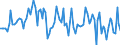 Indicator: International: Merchandise Trade Statistics: Imports: Commodities for Austria