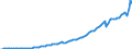 Indicator: International: Merchandise Trade Statistics: Imports: Commodities for Austria