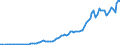 Indicator: International: Merchandise Trade Statistics: Imports: Commodities for Austria