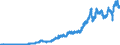 Indicator: International: Merchandise Trade Statistics: Imports: Commodities for Austria
