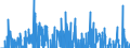 Indicator: International: Merchandise Trade Statistics: Imports: Commodities for Austria