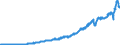 Indicator: International: Merchandise Trade Statistics: Imports: Commodities for Austria