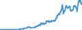 Indicator: International: Merchandise Trade Statistics: Imports: Commodities for Austria