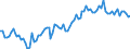 Indicator: International: Trade: Imports: Value (Goods): Total for Australia