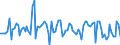 Indicator: International: Merchandise Trade Statistics: Imports: Commodities for Australia