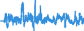 Indicator: International: Merchandise Trade Statistics: Imports: Commodities for Australia
