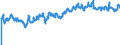 Indicator: International: Trade: Imports: Value (Goods): Total for Australia