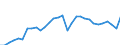 Indicator: International: Trade: Imports: Value (Goods): Total for Belgium