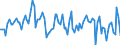 Indicator: International: Merchandise Trade Statistics: Imports: Commodities for Belgium