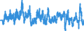 Indicator: International: Merchandise Trade Statistics: Imports: Commodities for Belgium