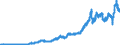 Indicator: International: Merchandise Trade Statistics: Imports: Commodities for Belgium