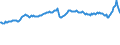 Indicator: International: Trade: Imports: Value (Goods): Total for Belgium