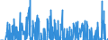 Indicator: International: Merchandise Trade Statistics: Imports: Commodities for Belgium