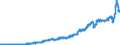 Indicator: International: Merchandise Trade Statistics: Imports: Commodities for Belgium