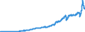 Indicator: International: Merchandise Trade Statistics: Imports: Commodities for Belgium