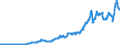 Indicator: International: Merchandise Trade Statistics: Imports: Commodities for Belgium