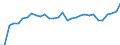 Indicator: International: Trade: Imports: Value (Goods): Total for Brazil