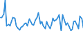 Indicator: International: Merchandise Trade Statistics: Imports: Commodities for Brazil