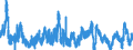 Indicator: International: Merchandise Trade Statistics: Imports: Commodities for Brazil