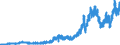 Indicator: International: Merchandise Trade Statistics: Imports: Commodities for Brazil