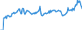 Indicator: International: Trade: Imports: Value (Goods): Total for Brazil