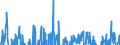 Indicator: International: Merchandise Trade Statistics: Imports: Commodities for Brazil
