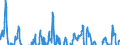 Indicator: International: Merchandise Trade Statistics: Imports: Commodities for Brazil