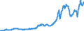 Indicator: International: Merchandise Trade Statistics: Imports: Commodities for Brazil