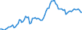 Indicator: International: Trade: Imports: Value (Goods): Total for Canada
