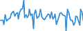 Indicator: International: Merchandise Trade Statistics: Imports: Commodities for Canada