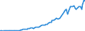 Indicator: International: Merchandise Trade Statistics: Imports: Commodities for Canada
