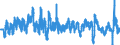 Indicator: International: Merchandise Trade Statistics: Imports: Commodities for Canada