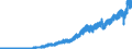 Indicator: International: Merchandise Trade Statistics: Imports: Commodities for Canada
