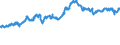 Indicator: International: Trade: Imports: Value (Goods): Total for Canada