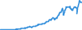 Indicator: International: Merchandise Trade Statistics: Imports: Commodities for Canada