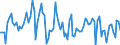 Indicator: International: Merchandise Trade Statistics: Imports: Commodities for Switzerland