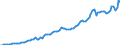Indicator: International: Merchandise Trade Statistics: Imports: Commodities for Switzerland