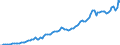 Indicator: International: Merchandise Trade Statistics: Imports: Commodities for Switzerland
