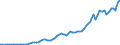 Indicator: International: Merchandise Trade Statistics: Imports: Commodities for Switzerland