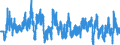 Indicator: International: Merchandise Trade Statistics: Imports: Commodities for Switzerland