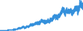 Indicator: International: Merchandise Trade Statistics: Imports: Commodities for Switzerland