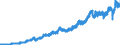 Indicator: International: Merchandise Trade Statistics: Imports: Commodities for Switzerland